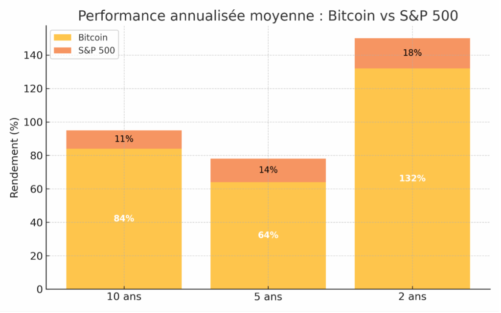 Investir dans les crypto-actifs 2 Sans titre